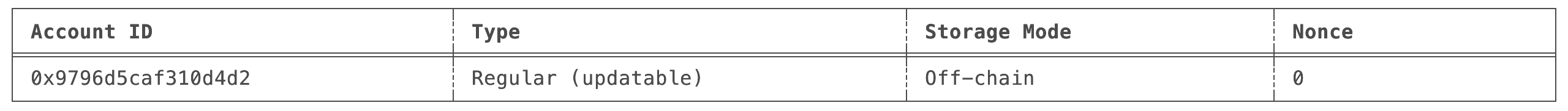 Result of listing miden accounts