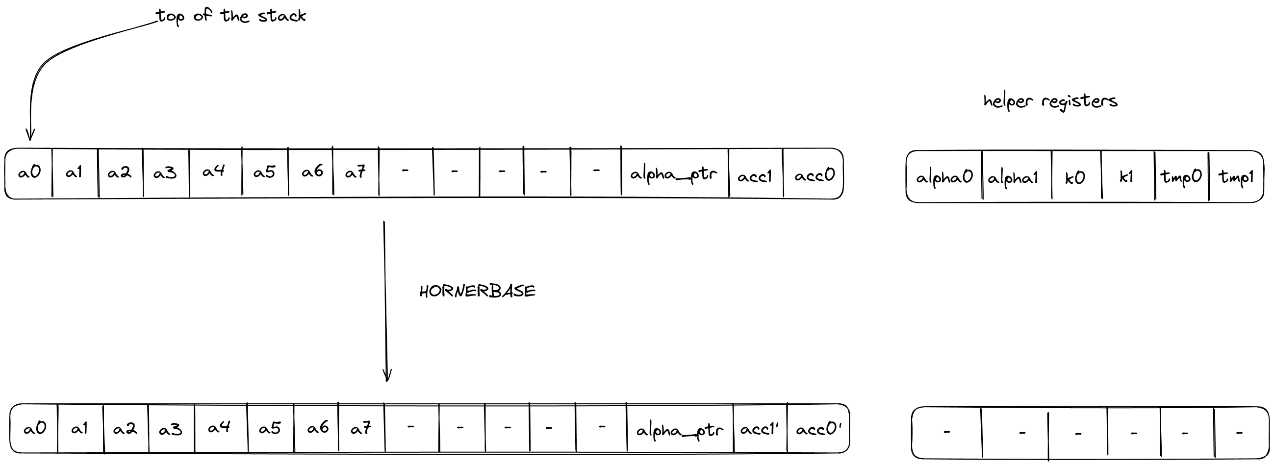 horner_eval_base