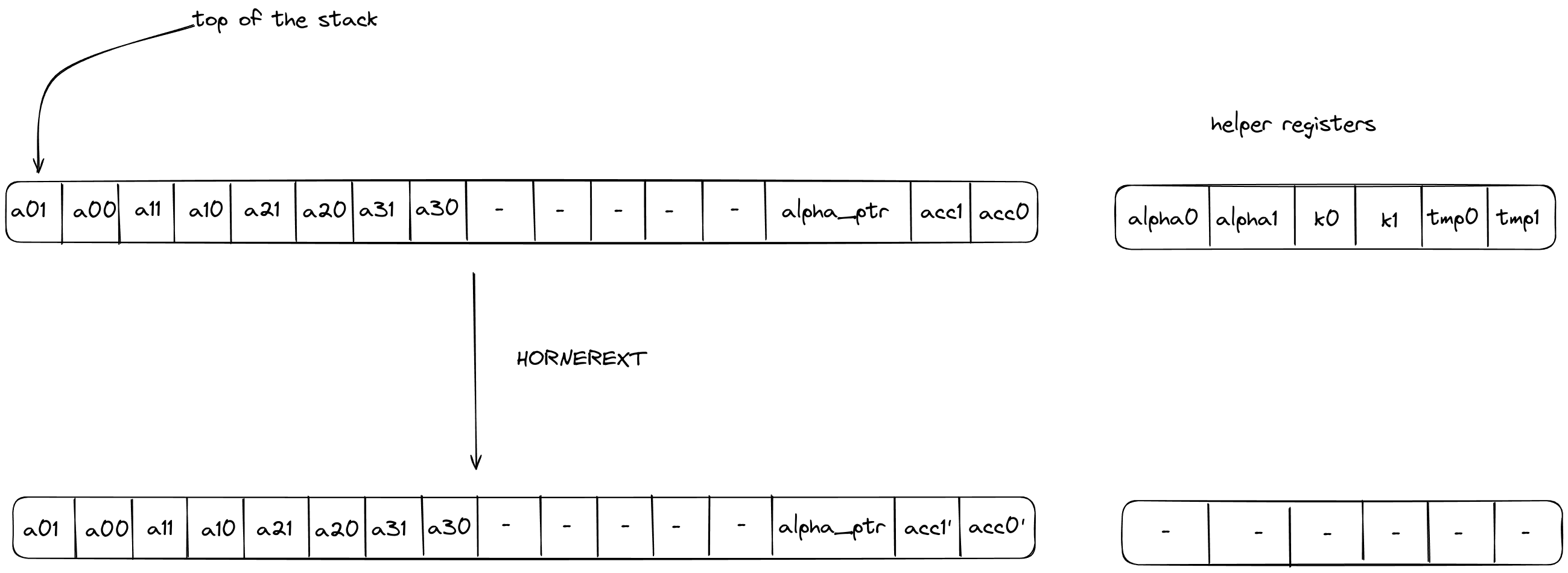 horner_eval_ext