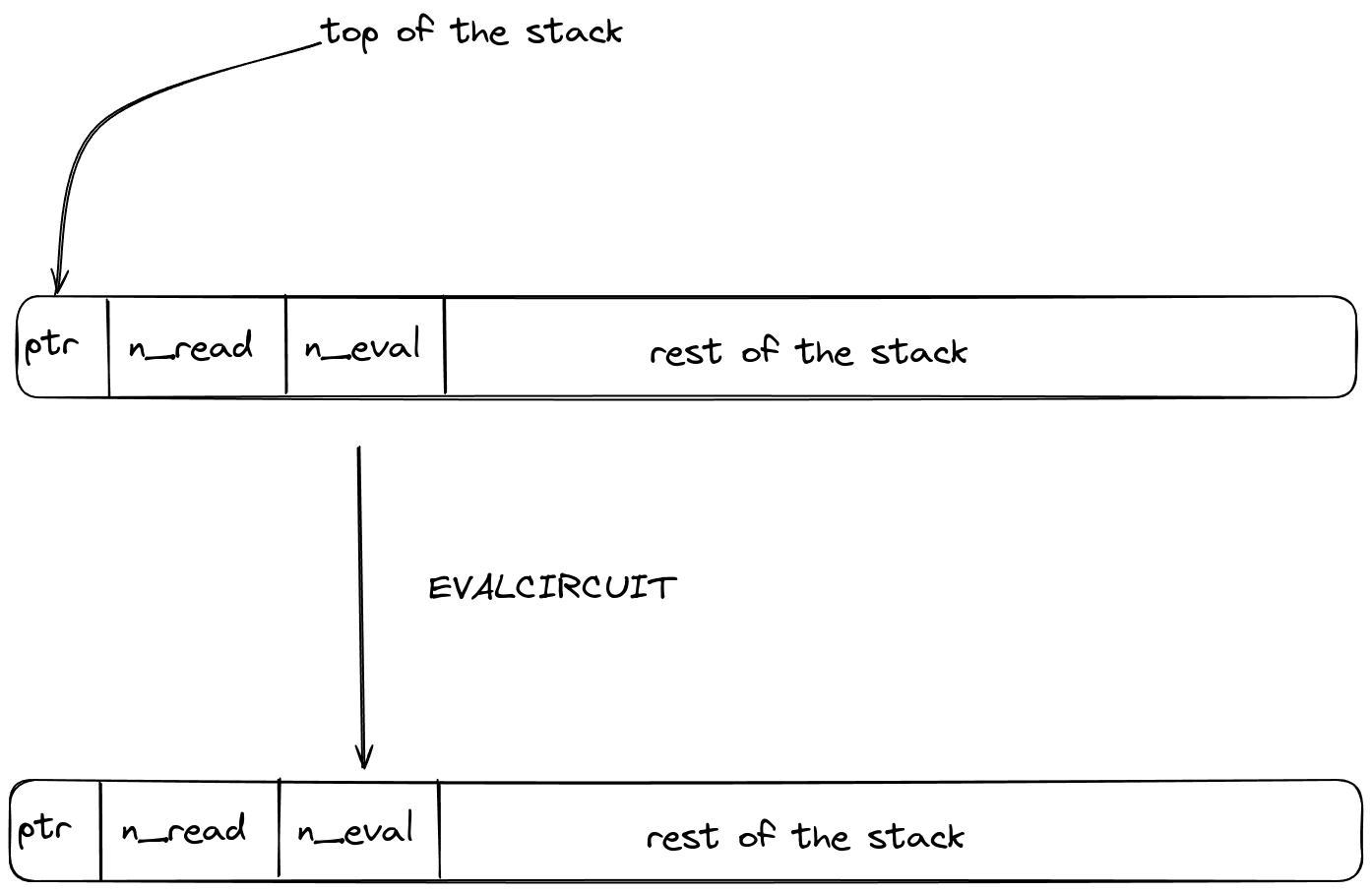 evalcircuit