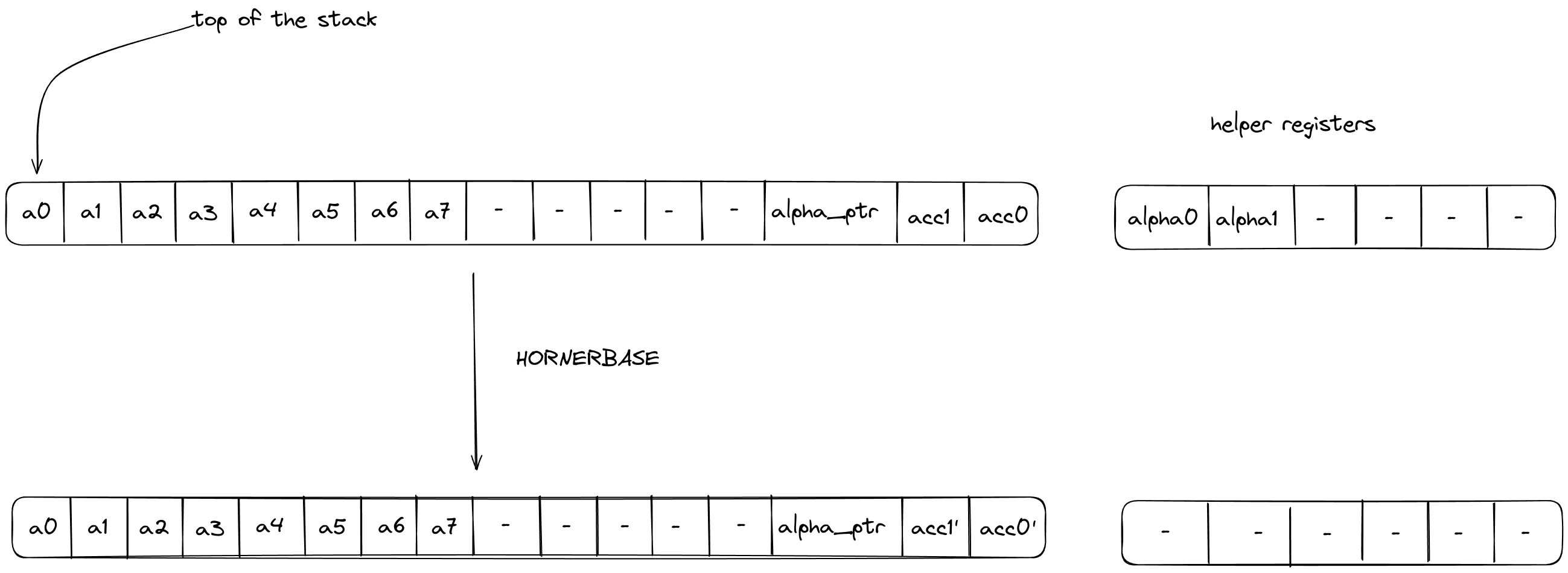 horner_eval_base