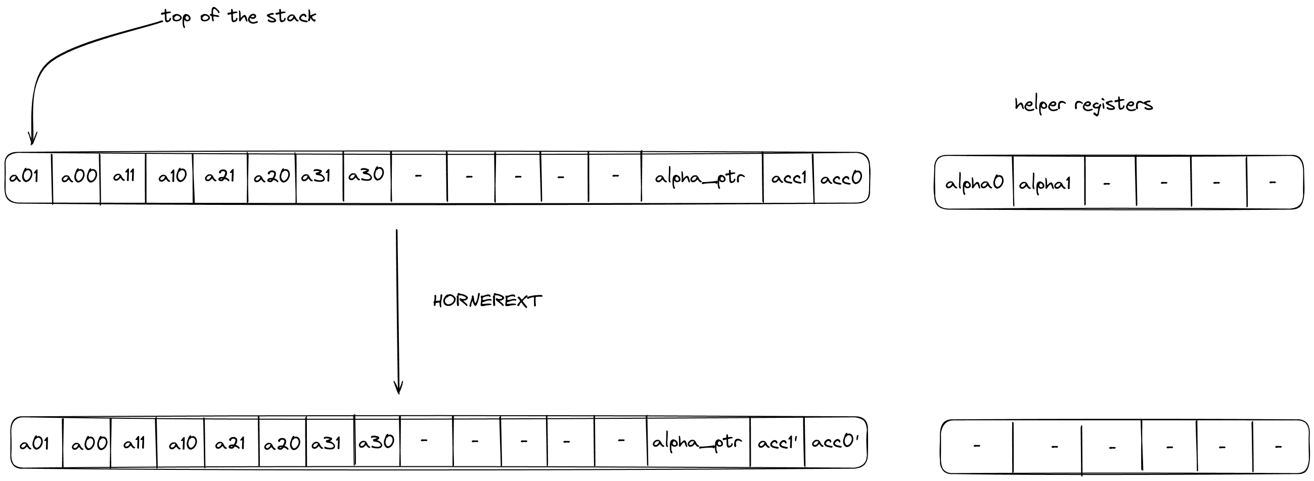horner_eval_ext