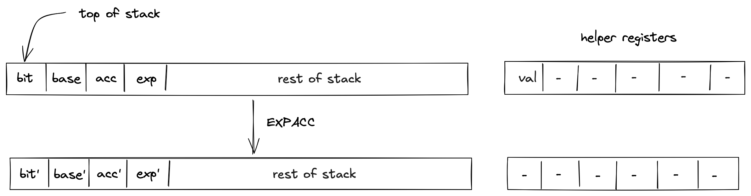 expacc