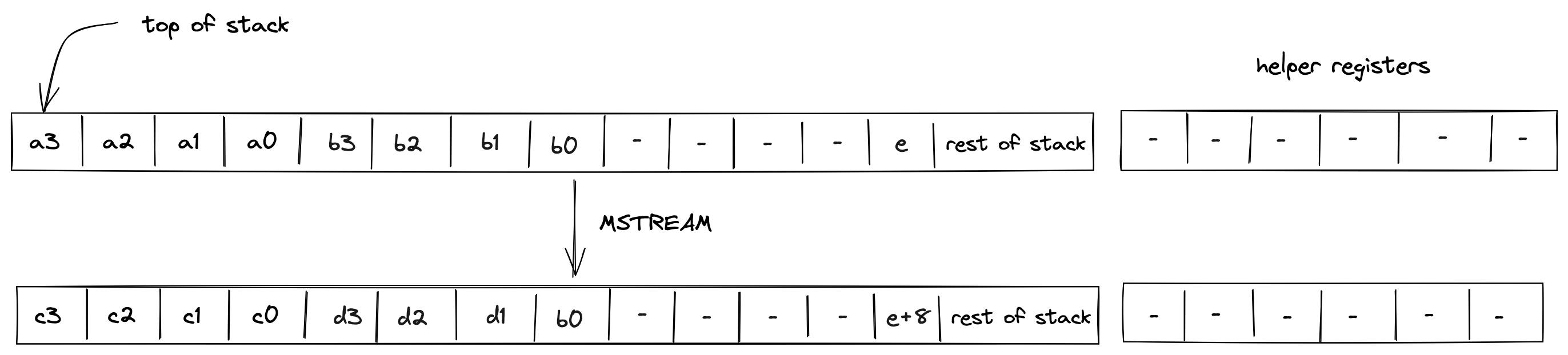 mstream