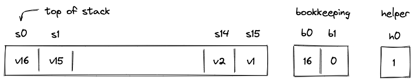 trace_layout